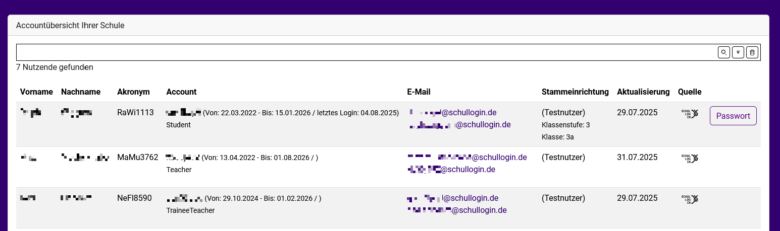 Nutzerübersicht